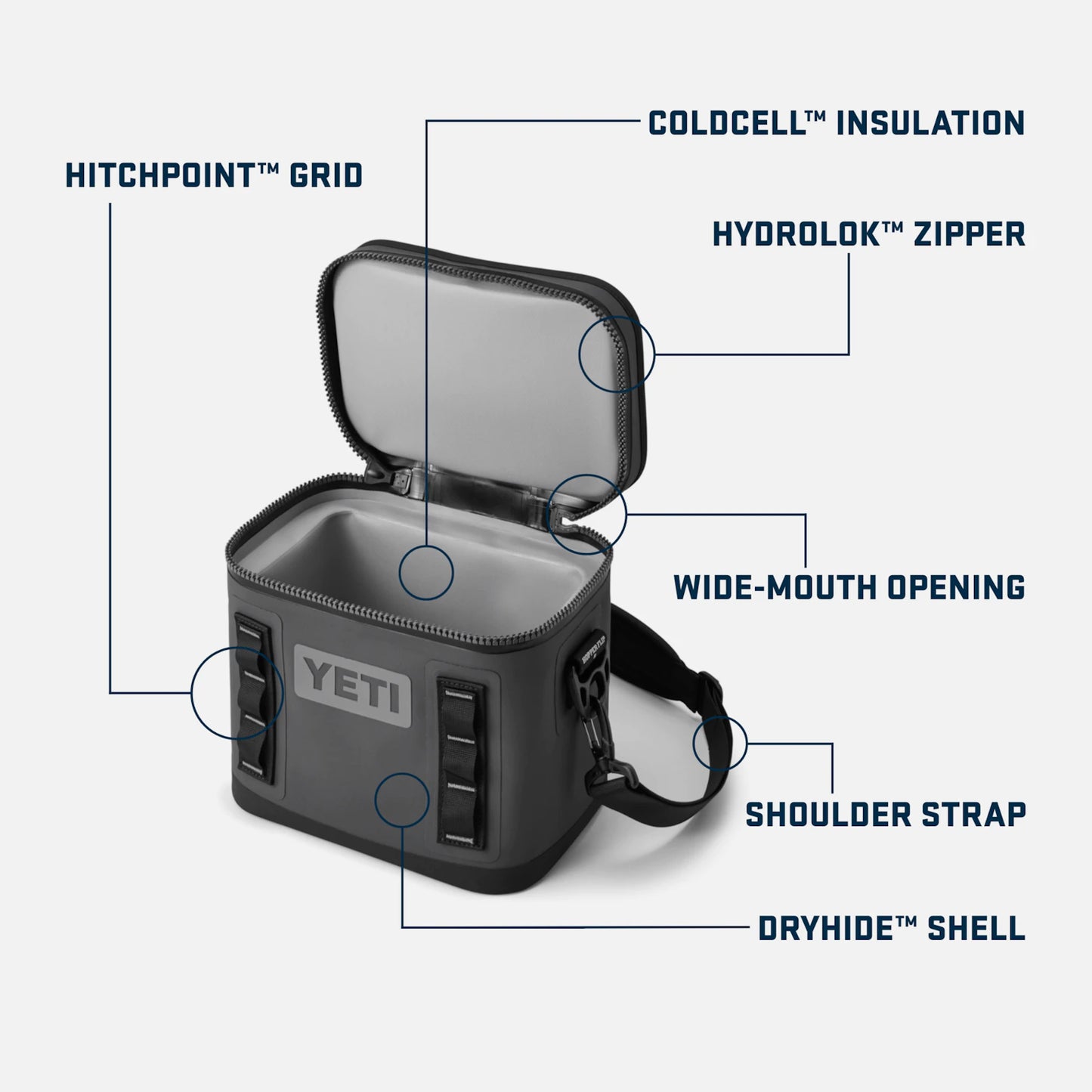 Yeti Hopper Flip 8 Soft Cooler