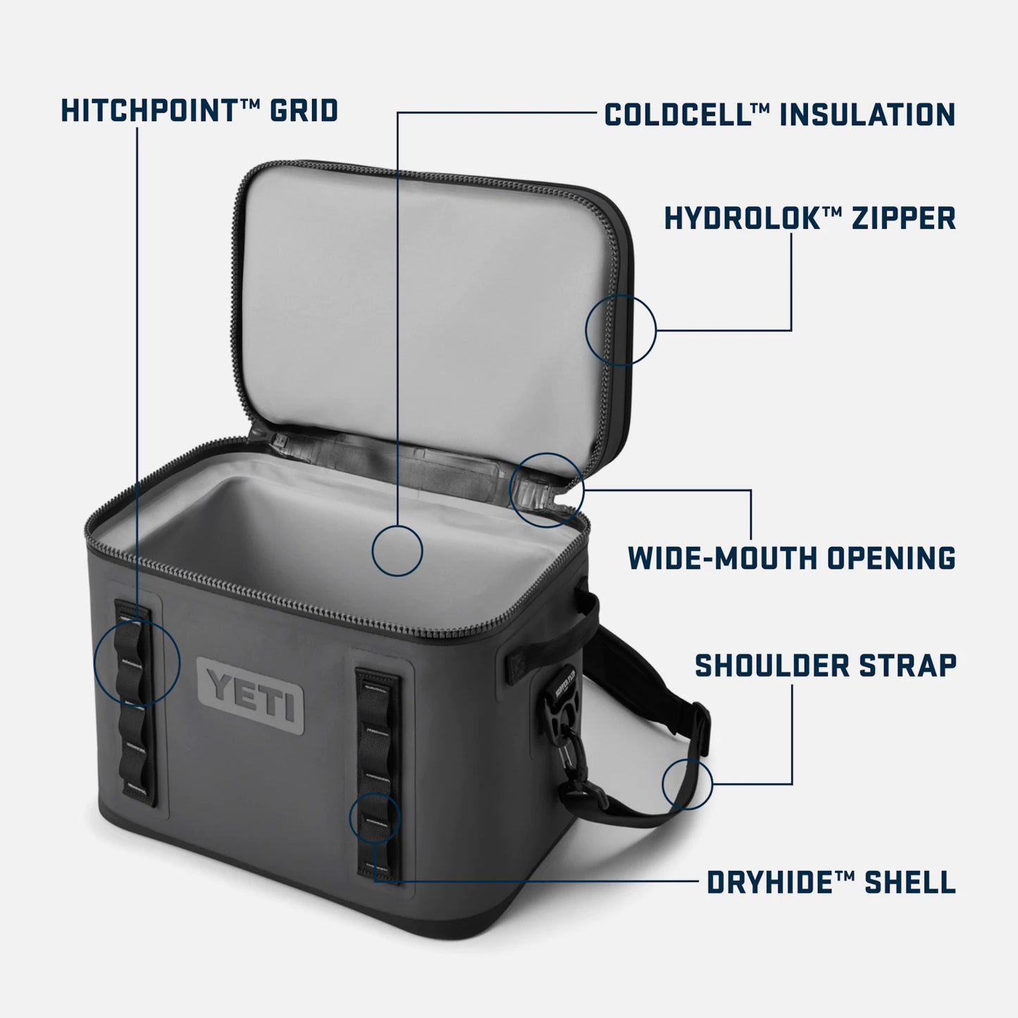 Yeti Hopper Flip 18 Soft Cooler